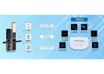 如何把指紋鎖加入家用報警系統(tǒng)？