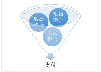 全國API聚合支付系統開發哪家好?
