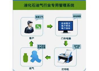 液化門店配送操作系統(tǒng)單機版