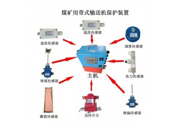 皮帶機綜合保護(hù)裝置KHP系列智能八保防護(hù)設(shè)備