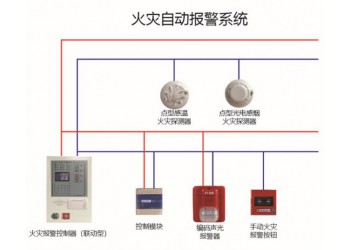 35KV變電站火災自動報警系統/風力發電機組火災報警系統
