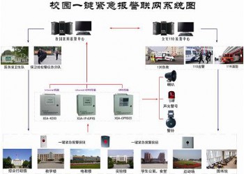 緊急報警,學校一鍵報警裝置,學校一鍵式報警系統供應