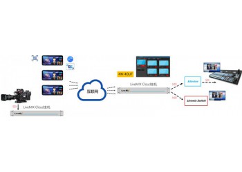新維訊LiveMIX Cloud遠(yuǎn)程互聯(lián)即時隨地連線一體設(shè)備