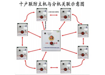十戶聯(lián)防,十戶聯(lián)防報警主機,十戶百戶聯(lián)防報警系統(tǒng)主機