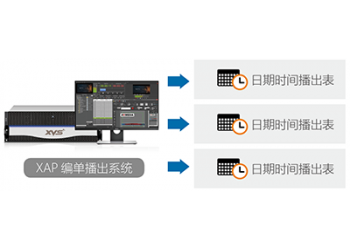 新維訊XUAP多通道硬件譯碼技術(shù)