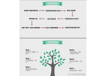 《水門橋》怎么投?值得認(rèn)購嗎?