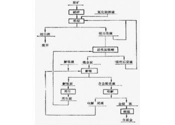 鞏義鉑思特河道沙金提取設(shè)備，沙金混汞精選提純設(shè)備，黃金混汞機