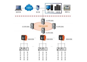 煤礦大型設備狀態在線監測故障診斷系統