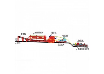 天科MQC-15煤礦用清倉(cāng)機(jī)