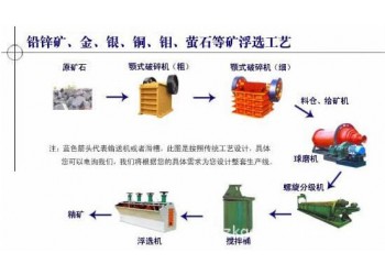 鞏義鉑思特銅礦選礦方法，黃銅礦精礦浸出工藝，尾礦選銅毛毯機(jī)