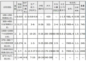 鞏義鉑思特從高硫金礦中提金新技術，金選礦尾礦處理綠色環保方法