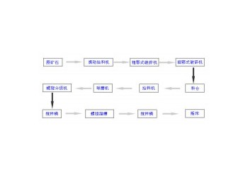 鞏義鉑思特硫脲法浸取硫化金精礦的工藝，金銀冶煉方法