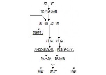 鞏義鉑思特重晶石生產(chǎn)工藝，重晶石提純方法，選重晶石的跳汰機
