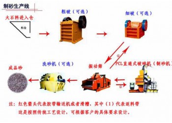 鞏義鉑思特石英砂加工方法，石英砂浮選提純工藝，石英砂打砂設(shè)備