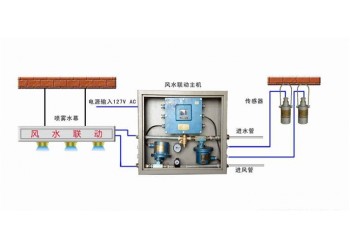 無線風(fēng)水聯(lián)動灑水降塵裝置ZP127氣水分離霧化