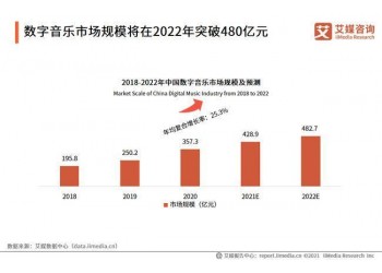 電影投資靠譜嗎？個人如何正確的投資電影？