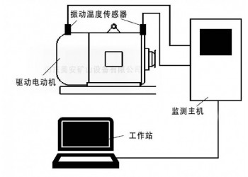 煤礦電動機主要軸承溫度振動在線監(jiān)測裝置