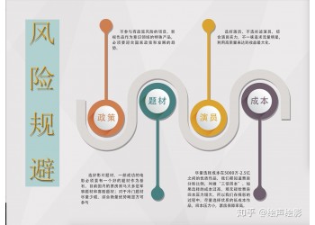 電影投資可靠嗎?正規(guī)流程應該怎么走