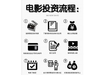 《流浪地球2》適合我們普通人投資嗎?投資流程安全可靠嗎?