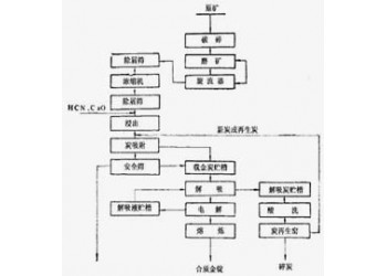 鞏義鉑思特砂金礦精選設備，砂金礦高效選金機，砂金礦尾礦的再選