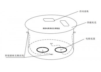 SRT-1型表面電阻測試儀屏蔽盒
