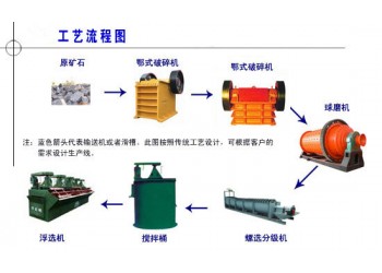 鞏義鉑思特銅礦石選冶工藝，銅精礦的浸出工藝，銅的冶煉方法