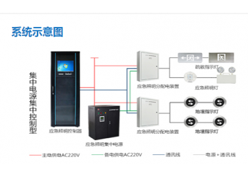 智能疏散系統代理加盟,2023智能疏散系統代理加盟品牌