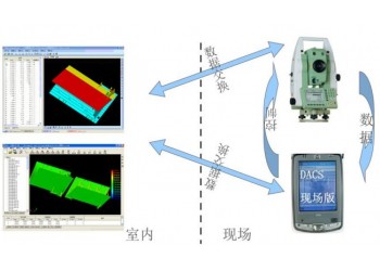 DACS-PDA現場測量及分析軟件